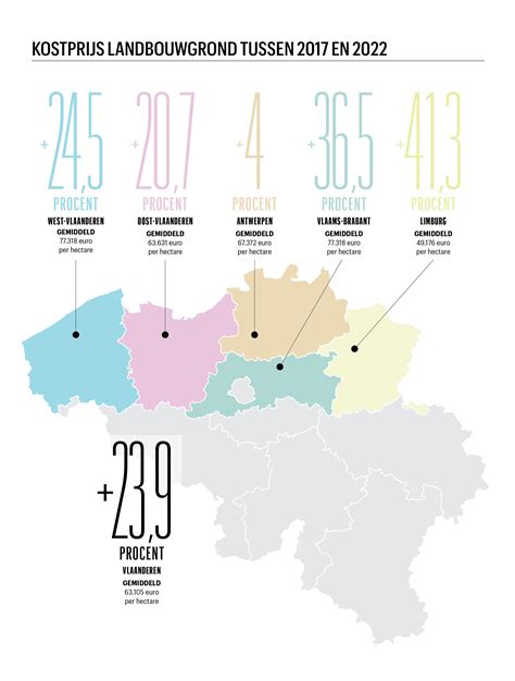 vlaanderen sleutelkaart.